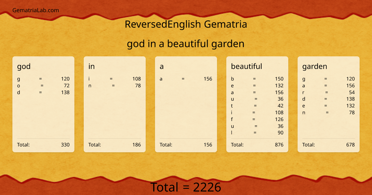 god in a beautiful garden in reversedEnglish Gematria